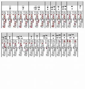 Clarinet Chart Bassoon Music Music Classroom Woodwind