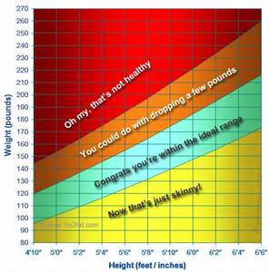 Weight For Height Chart Ideal Weight Calculators And Tools