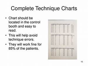 Ppt Formulating Technique Charts Powerpoint Presentation Id 225313