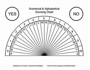 American Folkloric Witchcraft Pendulum Dowsing Dowsing Chart