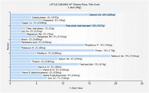Little Caesars Nutrition
