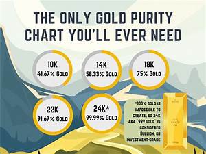 The Only Gold Purity Charts You 39 Ll Ever Need