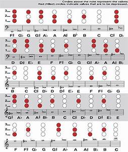 Baritone Horn Chart