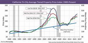Mid Tier Home Sales Need The Middle Class First Tuesday Journal