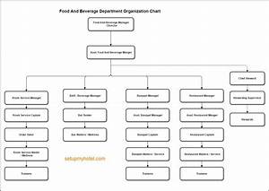 The Food And Beverage Department Organization Chart Is Shown In This