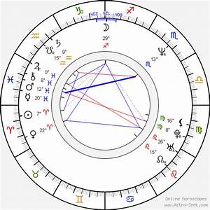 Birth Chart Of Roger Nygard Astrology Horoscope