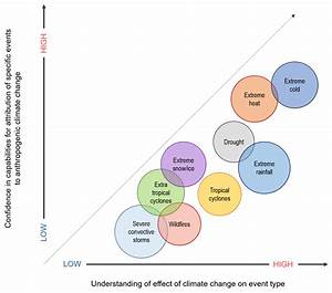 Climate Change 2016 Make America Again Science In The News