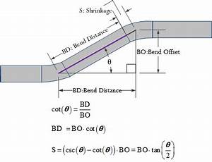 How To Bend A 45 Degree Offset