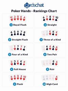 Poker Hand Rankings Poker Hands Chart All You Need To Know