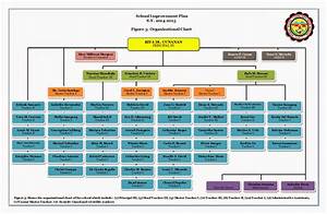 Pmchs Organizational Chart Porac Model Community High School