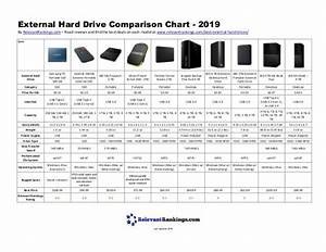 External Hard Drive Comparison Chart 2019