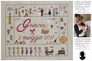 Nascita From Guermani Cross Stitch Charts Cross Stitch Charts