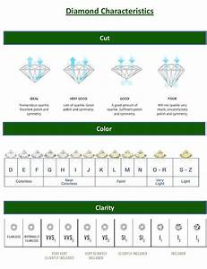 The 4c 39 S Of Diamond Grading All You Need To Know Dw Gem Services Llc