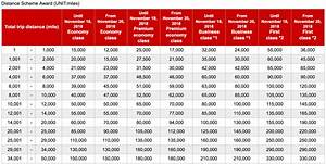 Jal Partner Award Chart Devaluation Emirates First Class Increases 22