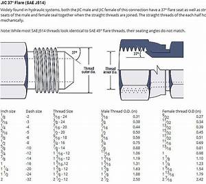 An Fitting Size Chart Id Satisfy Forum Slideshow