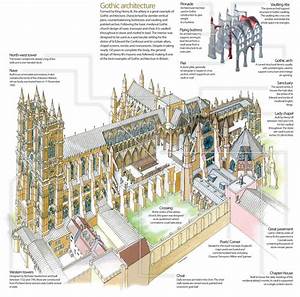 Westminster Abbey How It Works Magazine Cathedral Architecture