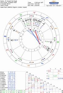  Jenner Birth Chart Venus Famous Person