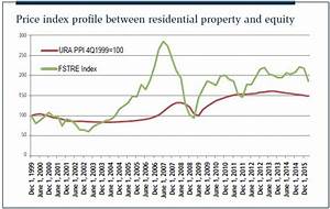 Do People Really Understand Property Price Indices