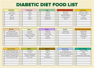 Free Diabetic Food List Printable Printable Form Templates And Letter
