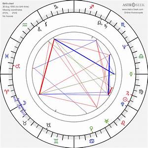Birth Chart Of Maneka Gandhi Astrology Horoscope