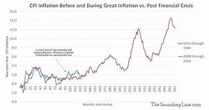 Us Inflation Rate Historical Chart About Inflation