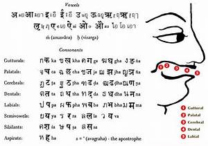 Days Of The Week Sanskrit Sanskrit In Thai Ok It 39 S Really Not That
