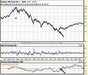 Traders 39 Tips June 2004