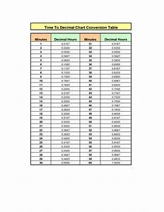 10 Best Images Of Time Clock Hour Minute Conversion Chart Payroll