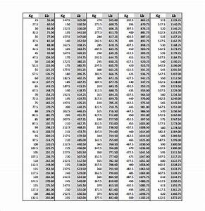 Free 8 Sample Kg To Lbs Chart Templates In Pdf