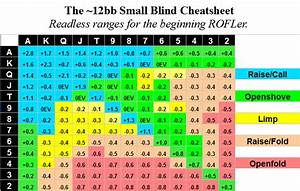 Poker Strategy Cheat Sheet Buscar Con Google Poker Cheat Sheet