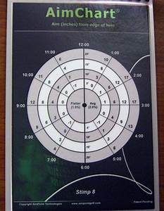 44 Best Images About Aimpoint Golf On Pinterest Green Game Change