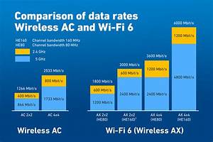 Wi Fi 6 What 39 S Different About The New Standard Avm International