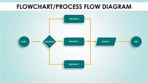 Create A Workflow Chart In Powerpoint Process Flow Chart Flow Chart