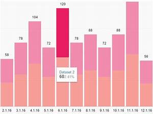 Interactive Stacked Chart Plugin With Jquery And Css3 Barchart Free