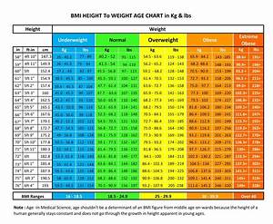 Height And Weight Chart In Kg 