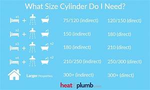  Water Cylinders Heat Plumb