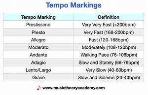Which Of The Following Does Not Indicate A Fast Tempo