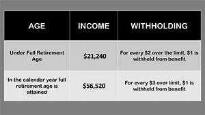 Single Or Joint Income What Counts For The Social Security Earnings