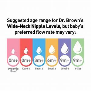 Baby Bottle Size Chart Dr Brown Chart Walls