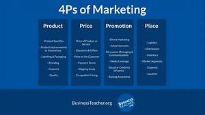 4ps And 7ps Of The Marketing Mix