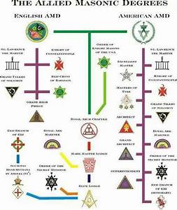 Allied Masonic Degrees Chart York Rite Pinterest Charts