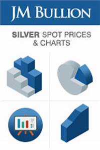 Silver Prices Today Price Of Silver Spot Charts History
