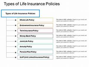 Whole Types Of Life Insurance Policies Powerpoint Slides Diagrams