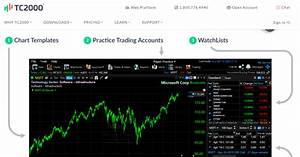 The Best Stock Charting Software In 2022