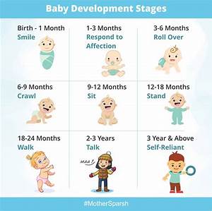 Babies Developmental Stages Latest News