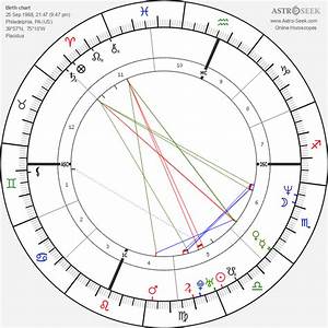 Birth Chart Of Will Smith Astrology Horoscope