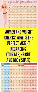 Body Weight Chart With Age