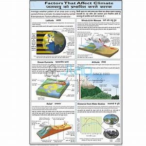 Factors That Affect Climate Chart Manufacturer And Supplier In India