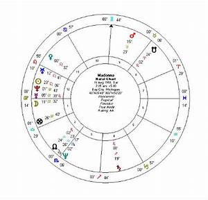 Madonna Material Girl Surtees Astrology