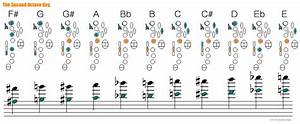 Saxophone Altissimo Systems And Your Hidden Second Octave Key The